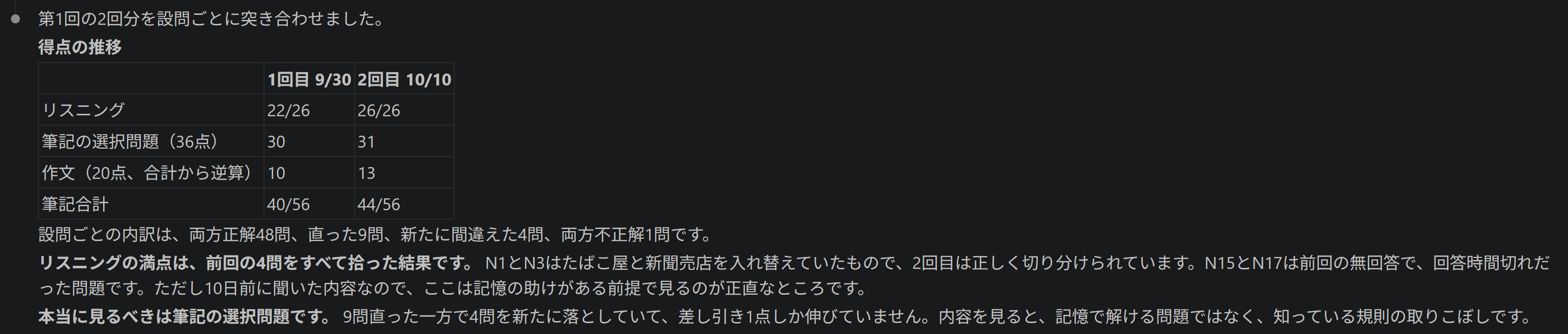 第1回の1周目と2周目を設問ごとに突き合わせた分析の画面。リスニングは22点から26点、筆記の選択問題は30点から31点、作文は10点から13点。内訳は両方正解48問、直った9問、新たに間違えた4問、両方不正解1問