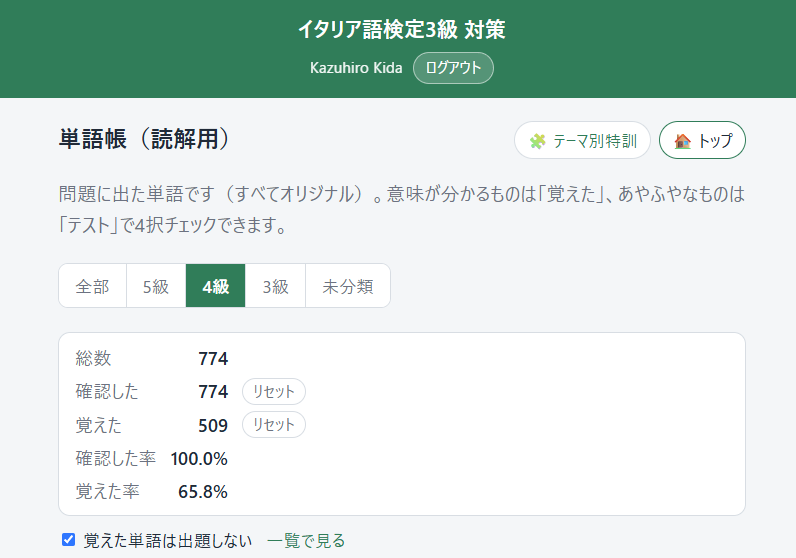 アプリの読解用単語帳の4級の進捗画面。総数774語、確認した774語、覚えた509語、確認した率100.0%、覚えた率65.8%と表示されている